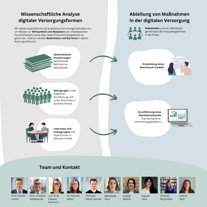 Aktualisierte PsyPan-Abbildung_12.05.2026